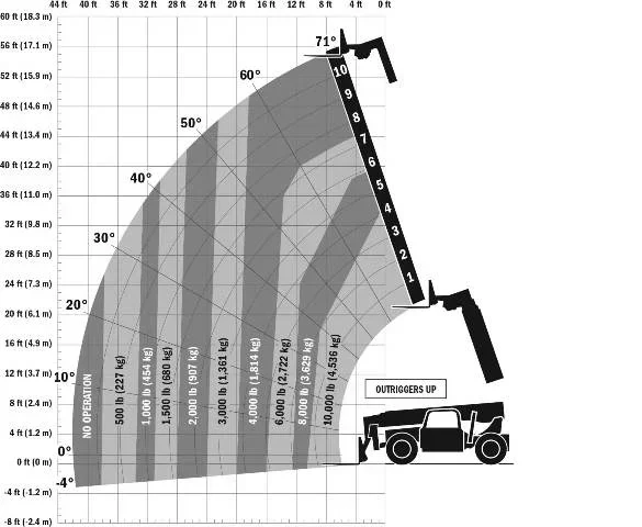 000 lb Forklift Weigh Why It Matters More Than You Think