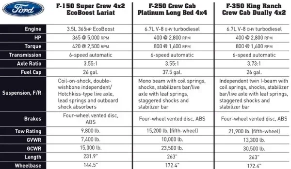 How Do I Add Towing Capacity to My Truck with Confidence